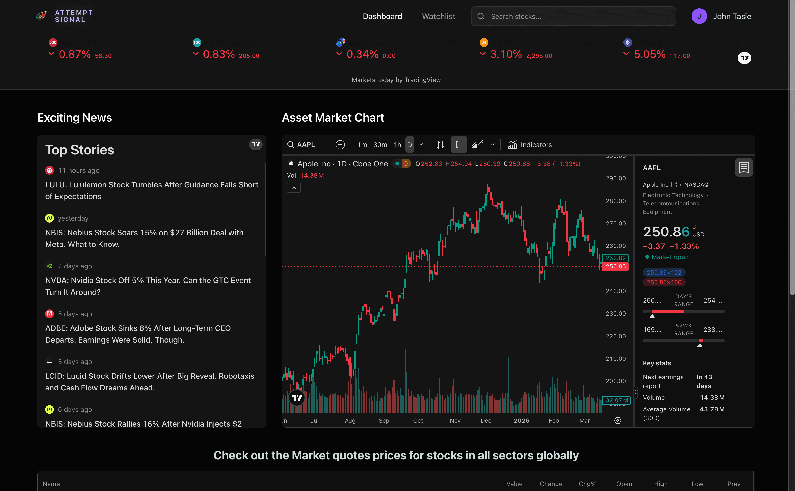 Attempt Signal dashboard showing market data and stock tracking tools
